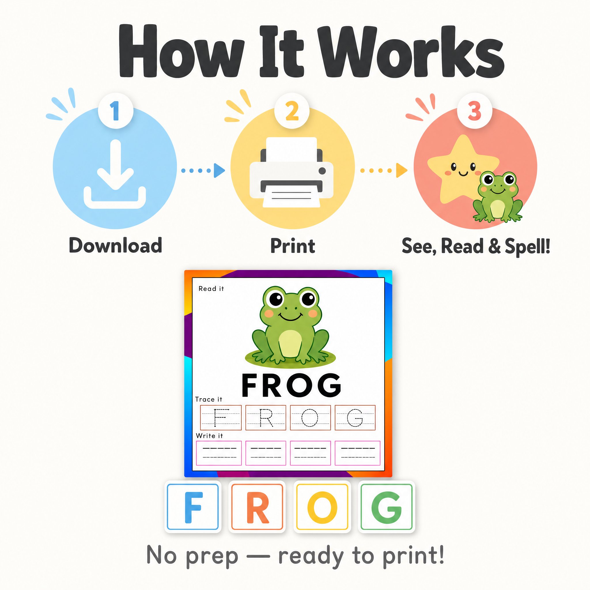 Instructional graphic for a printable frog learning worksheet, showing three numbered steps: download, print, and see, read, and spell. The center features a colorful preview of the printable worksheet with a green frog illustration and the word 'FROG,' plus letter tiles below on a light background.